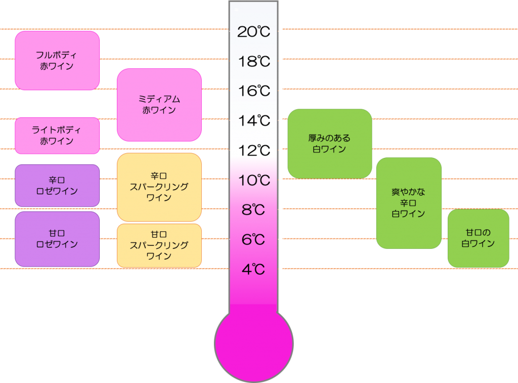 お酒に詳しくなれる大人の教科書 こだわりワインのおいしい温度 Utage